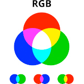 décomposition RGB